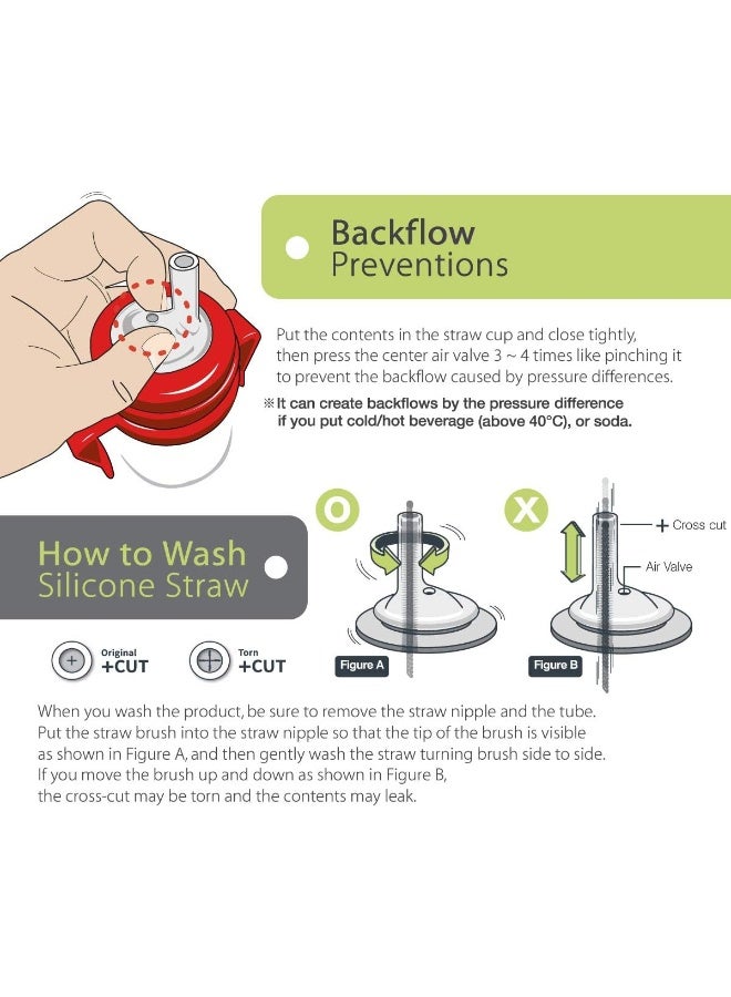 Grosmimi Replacements (Straw kit 2-Counts, Stage 2) - Image 3