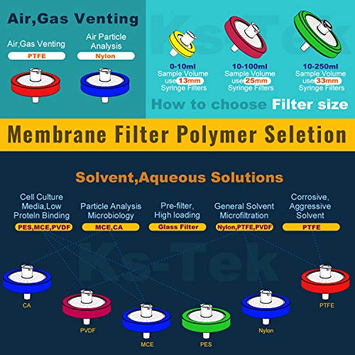 Ks-Tek Syringe Filters PTFE Membrane - Hydrophilic Filtration,25mm Diameter,0.22um Pore Size,Pack of 10 - Image 4