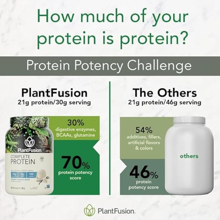 PlantFusion Complete Vegan Protein Powder Sample Packets - Plant Based Protein Powder Packets to-Go with BCAAs and Pea Protein - Keto, Gluten Free, Non-Dairy, No Sugar (Vanilla Pack of 4) - Image 5
