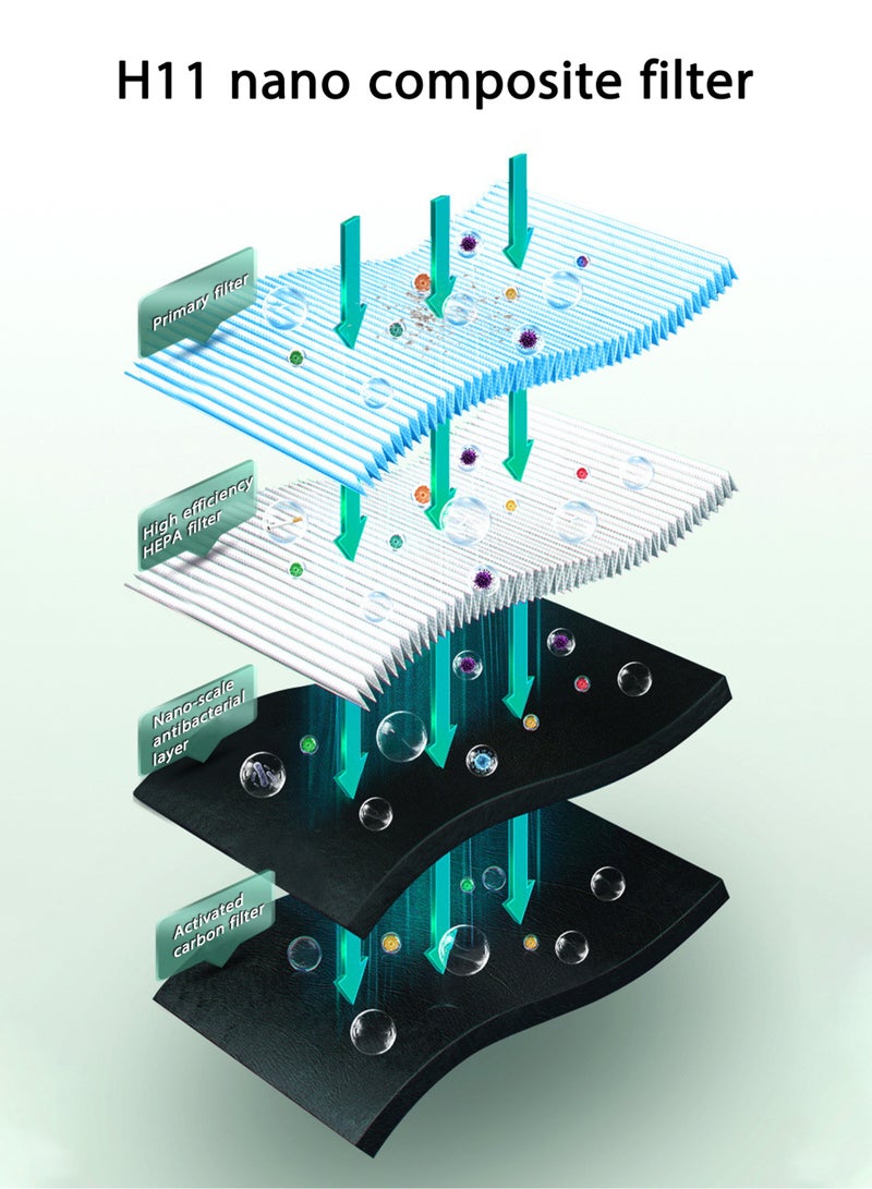 منظف الهواء مع وظيفة العلاج بالروائح إزالة الحيوانات الأليفة Dander اللقاح الدخان رائحة 20dB هادئة USB المحمولة منظف الهواء للمكتب غرفة المعيشة مطبخ غرفة النوم - Image 3