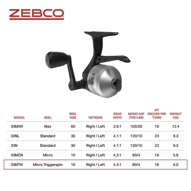 Zebco 33 Micro Trigger Spincast Fishing Reel, Size 10 Reel, Changeable Right- or Left-Hand Retrieve, Built-in Bite Alert, All-Metal Gears, Pre-Spooled with 4-Pound Zebco Cajun Line, Silver/Black - Image 5
