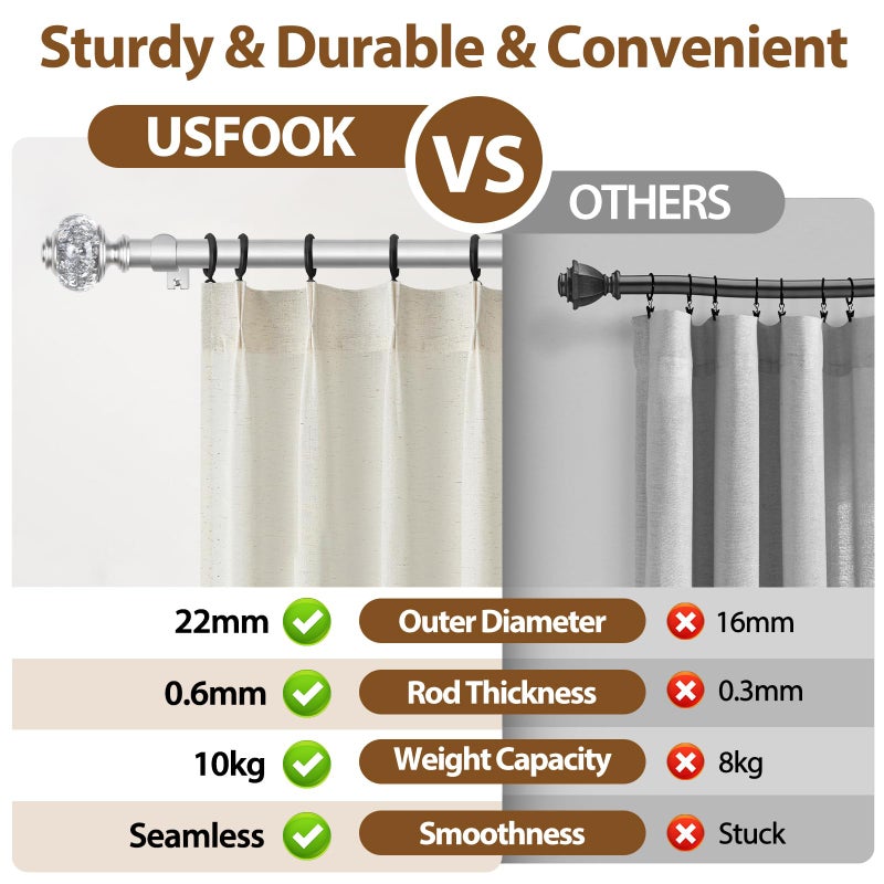 USFOOK 2 Pack Curtain Rod 32 to 58 Inches (2.6-4.8ft), USFOOK 7/8 Inch Telescoping Splicing Curtain rods for Windows 20 to 54 Inch, Silver Decorative Drapery Rods for Home with Translucent Finials - Image 5
