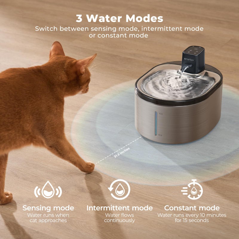Smartoo 9 Packs Official Replacement Filters and 9 Packs Sponges for 152oz/4.5L Wireless Cat Water Fountain PTM-643 - Image 3