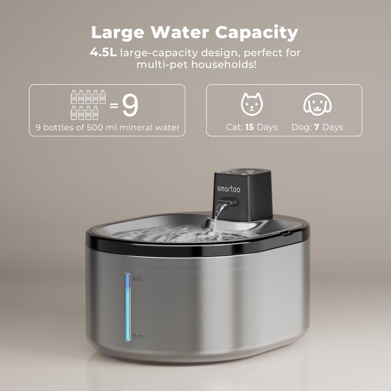 Smartoo 9 Packs Official Replacement Filters and 9 Packs Sponges for 152oz/4.5L Wireless Cat Water Fountain PTM-643 - Image 5