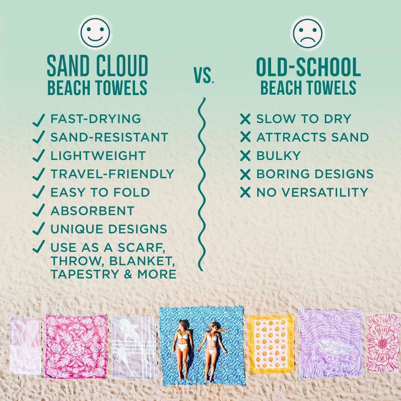 Sand Cloud Turkish Beach Towel - Sand Free - 100% Organic Turkish Cotton Yarn - Quick Dry Towel for Beach, Picnic Blanket or Throw - As Seen on Shark Tank - Sunset Swim - Image 4