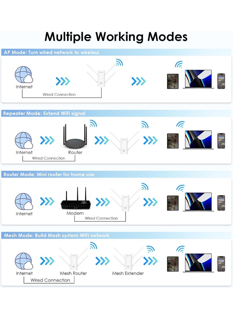 واف لينك موسع واي فاي - Image 3