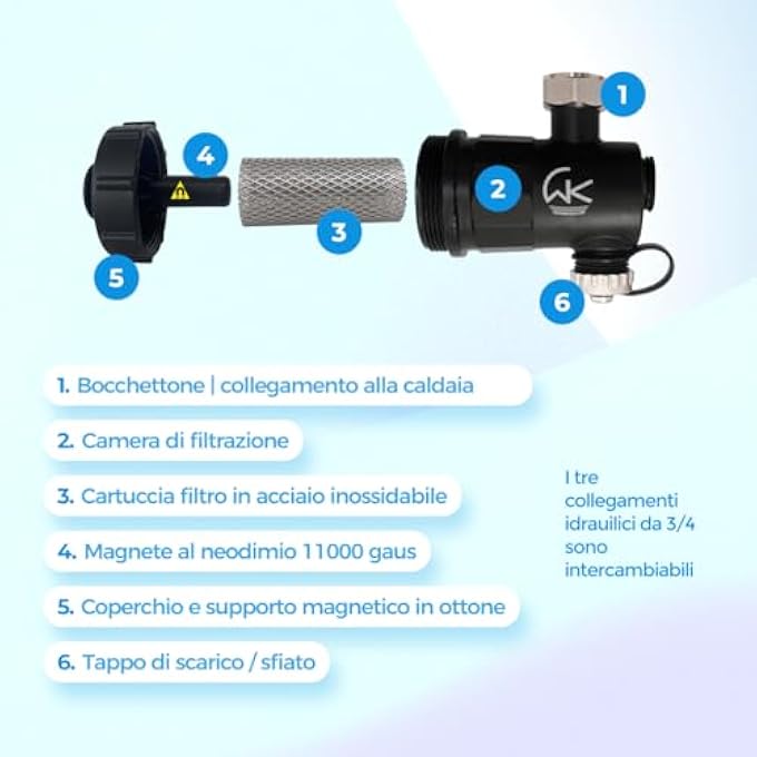 - BOILER SET CONSISTING OF MAGNETIC DESLUDGE FILTER, ROTATING POLYPHOSPHATE DISPENSER AND A POLYPHOSPHATE TABLET, IDEAL FOR ANTI-LIMESCALE AND CORROSION PROTECTION - Image 3
