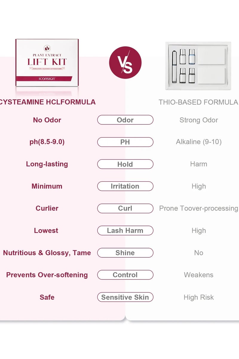إيكونساين مجموعة رفع الرموش بمستخلصات نباتية من آيكون ساين - تجعيد طبيعي ورفع مثالي لرموش جذابة - Image 2
