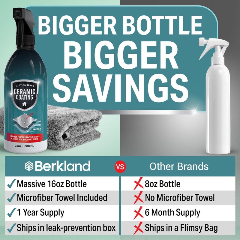 Berkland طقم رذاذ طلاء سيراميك منزلي 16 أونصة - لمعان، ختم وحماية أسطح المطبخ والحمام - يصد البقع، واللطخات، وبقع الماء على الأجهزة، والأسطح، ومعظم الأسطح الصلبة في حياتك - يعمل على الختم - Image 2