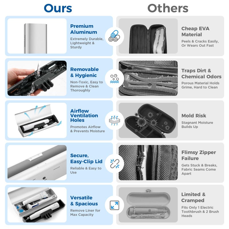Oralphi Aluminum Electric Toothbrush Travel Case, 2 in 1 Travel Toothbrush Holder for Oral B/Oral-B Pro 1000 1500 5000 7000 and Most Electric Toothbrush for Traveling, Removable Silicone Liner-Silver - Image 3
