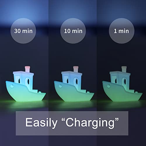iSANMATE 3D Printer Filament, Glow in The Dark Filament Multicolor, Pla Filament 1.75 mm Green, Blue, Red, Dimensional Accuracy +/- 0.03 mm, 1KG/Spool - Image 3