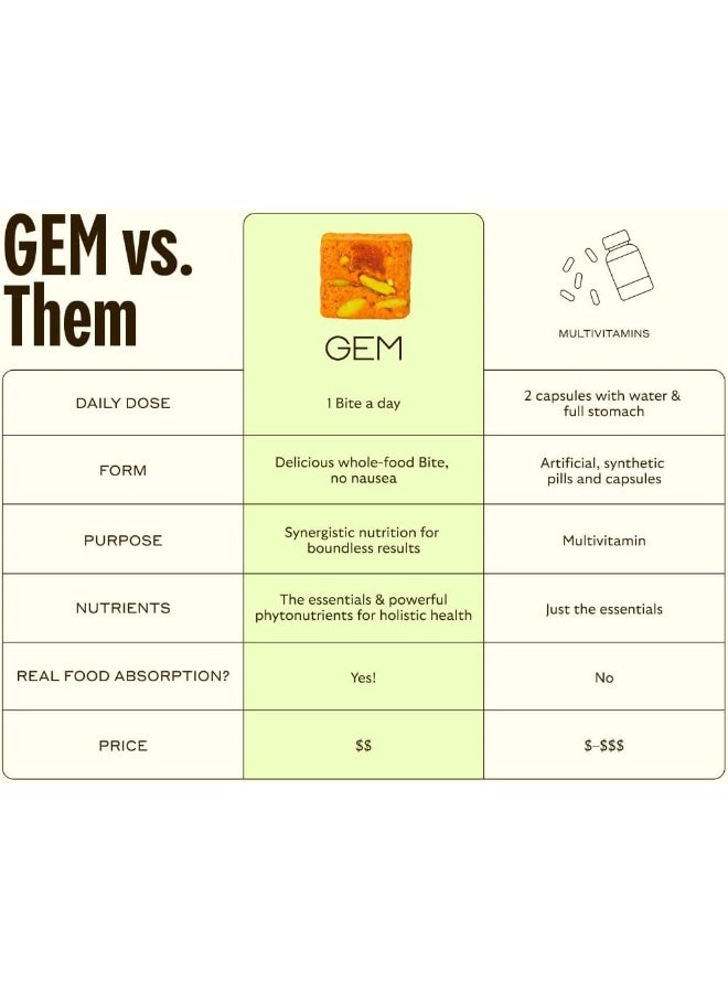 Gem Citrus Ginger Daily Bites for All - Image 5