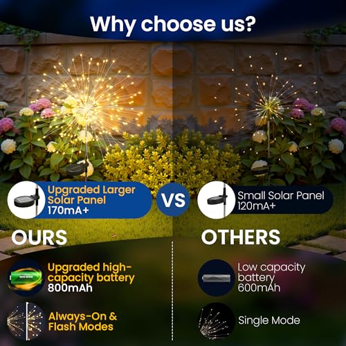 SUNCKET Solar Lights Outdoor, 120LED 2pack Fairy Garden Lights Decor for Outside Fireworks Lights Solar Powered for Yard, Patio, Pathway, Walkway, Balcony, Warm White - Image 4