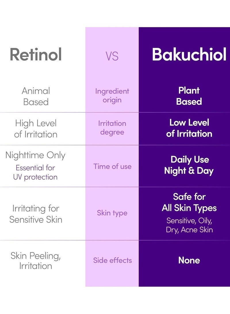 eqqualberry Bakuchiol Plumping Serum – Pore and Wrinkle Minimizer with Bakuchiol | Retinol Alternative for Sensitive Skin | Enhances Firmness and Elasticity with Ceramide and Peptides, 1.01oz / 30ml - Image 4