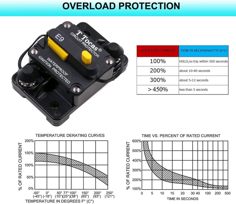 T Tocas 80A Circuit Breaker Switch Manual Reset 12V-48V DC Waterproof - Image 4