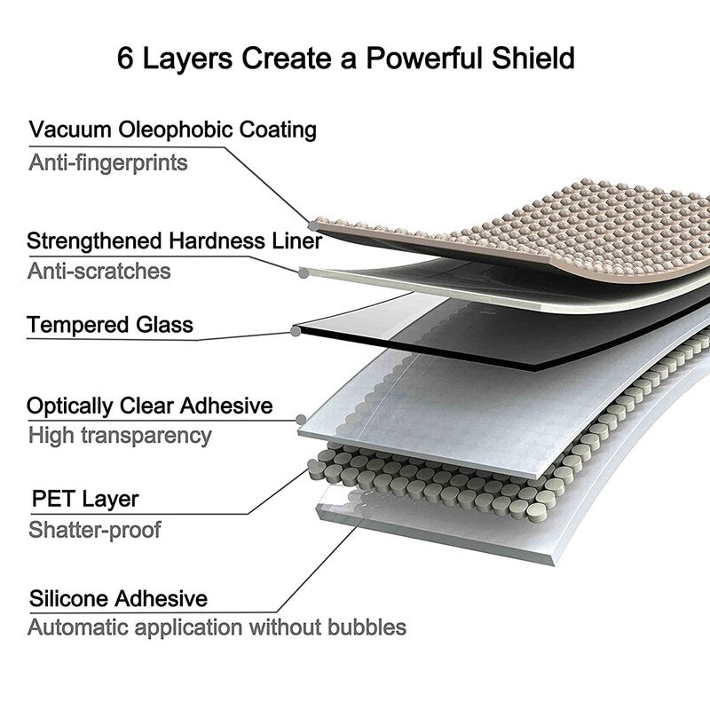 OpenTech حماية شاشة زجاجية مقواة متوافقة مع ساعة سامسونج جالاكسي ووتش 4 كلاسيك (46 مم، عبوة من 2) مع مجموعة تركيب سهلة للساعات الذكية - Image 4