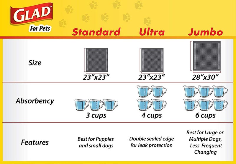 Glad for Pets Black Charcoal Puppy Pads | Puppy Potty Training Pads That Absorb & NEUTRALIZE Urine Instantly | New & Improved Quality - Image 5