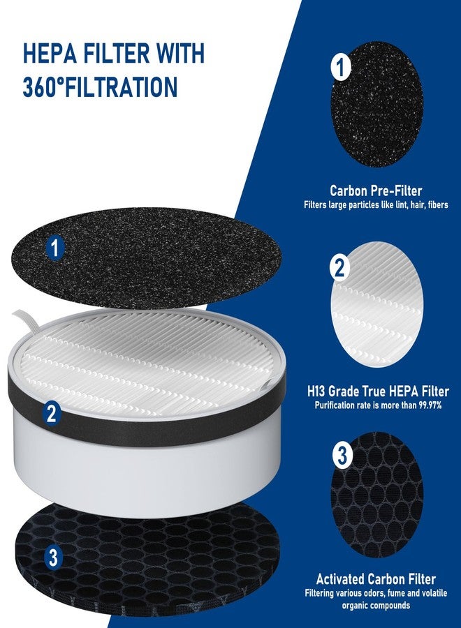 Fizerneer HP125 True HEPA Filter Replacement Set Compatible with Hunter HP125 AirX HEPA Digital Air Cleaner Purifier, Part Number H-HF125-VP H-HF125, 2 HEPA Filter + 4 Activated Carbon Filter - Image 3
