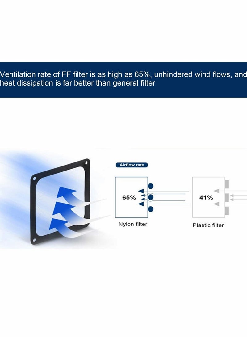 Captaintech 5 Pcs PC Cooler Fan Filter, Dustproof PVC Magnetic Computer Mesh Frame Nylon Dust Filter Case Cover - Image 2