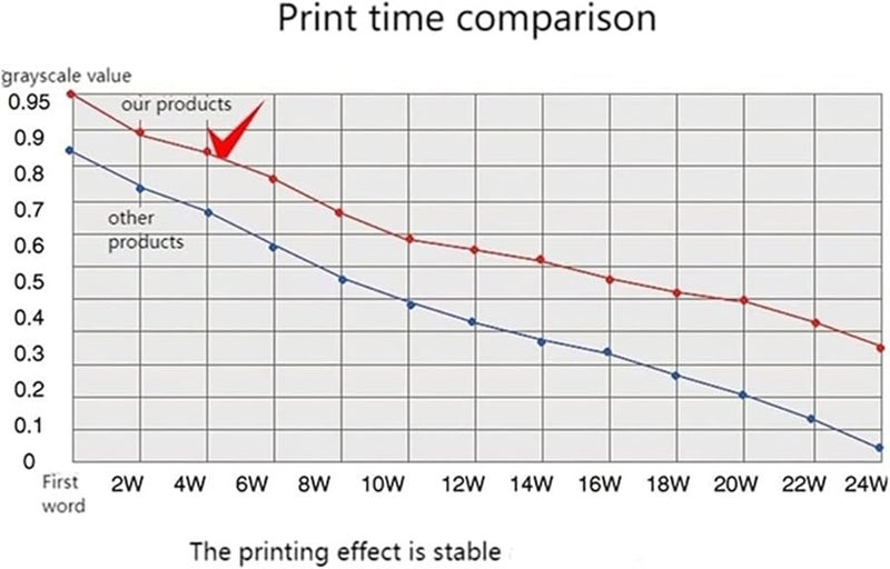 TP717K TP727K TP737K AR819K Replacement Printer Ribbon Wide Color Print Ribbon Rack - Image 4