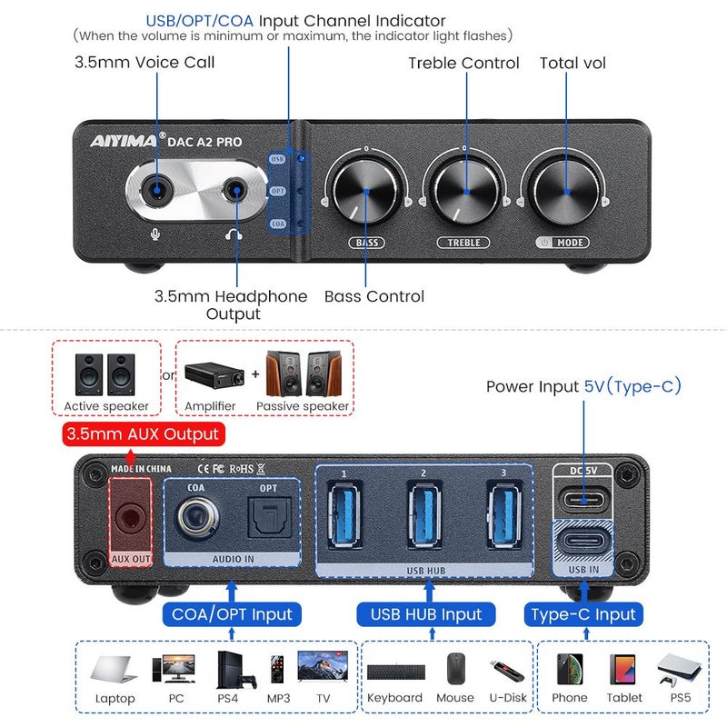 Aiyima Dac-a2 Pro Mini Headphone Amplifier Decoder, USB Gaming DAC for PS5 - Image 2