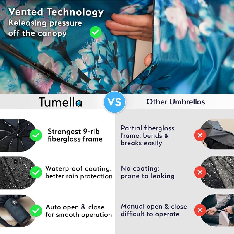 TUMELLA مظلة السفر تيوميلا الأقوى ضد الرياح (مدمجة، تم اختبارها لتحمل رياح بسرعة 100 ميل في الساعة)، خفيفة، محمولة، للاستخدام بيد واحدة، مظلة مطر قابلة للطي تلقائيًا، متينة، مقبض فاخر، تناسب السيارة وحقيبة الظهر - Image 4