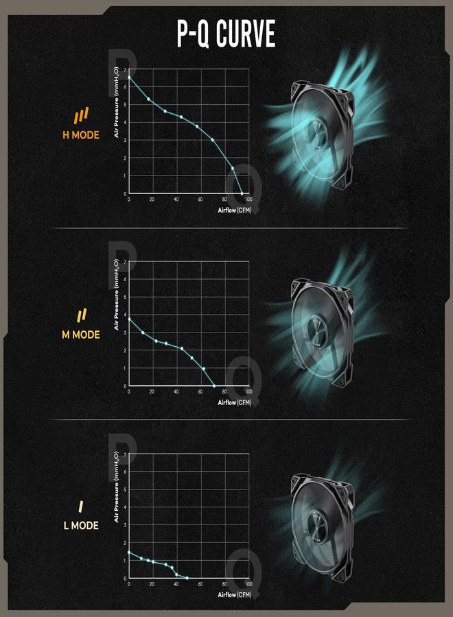ANTEC The Nova 120 is a high-powered fan with a simple look that supports up to 3200 rpm - Image 3
