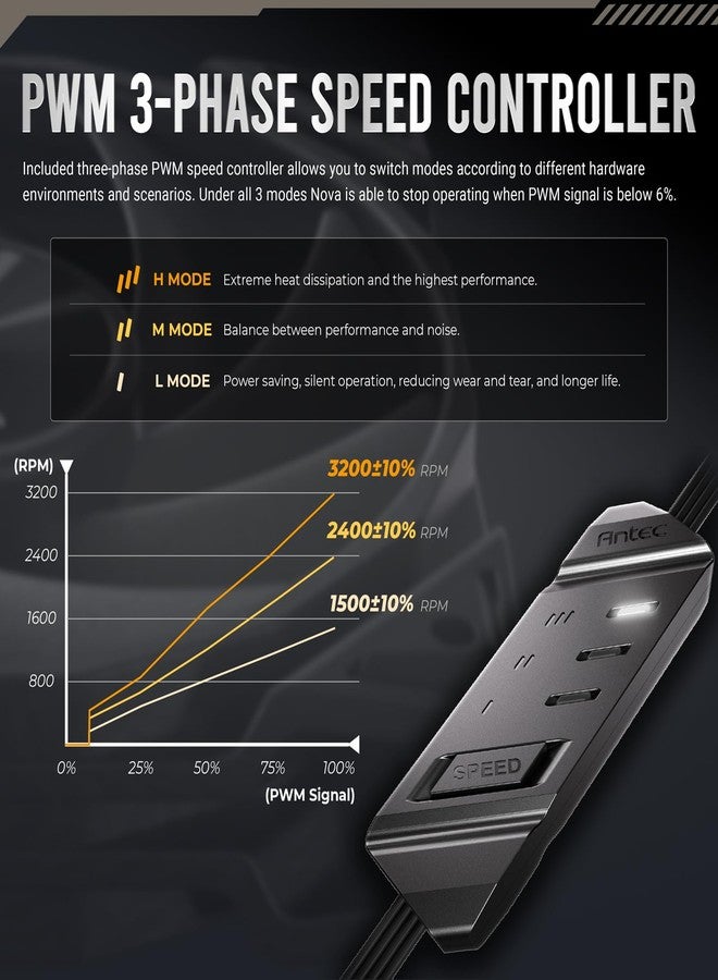 ANTEC The Nova 120 is a high-powered fan with a simple look that supports up to 3200 rpm - Image 2