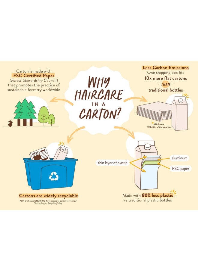 بابو بوتانيكالز بلسم مغذي بالمانجو والكركديه للشعر الجاف التالف والمعالج بالألوان، يرطب وينعم، كرتون مقاوم للماء، 80% بلاستيك أقل، نباتي، خالي من السيليكون - Image 3