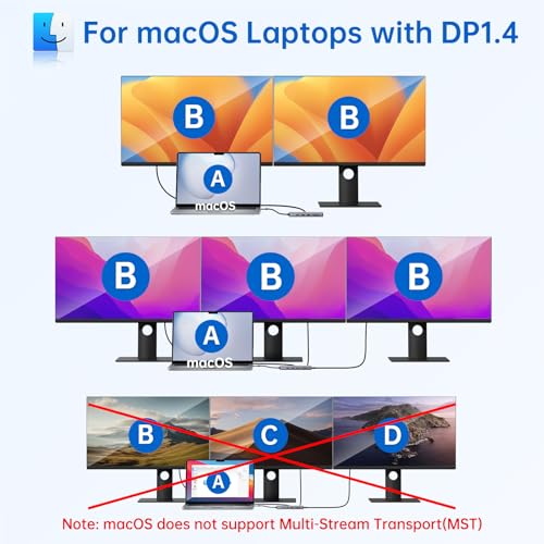 Mokin محطة إرساء لابتوب USB C مع شاشتين مزدوجتين HDMI مزدوجة 4K DP مركز عرض ثلاثي 10G، 13 في 1 MOKiN USB C Hub مع 3 شاشات، Displayport، USB3.1، RJ45، 100W PD، قارئ بطاقات، صوت/ميكروفون، لديل HP لينوفو - Image 3