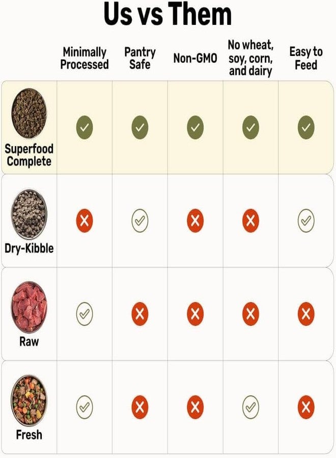 BADLANDS RANCH by Katherine Heigl – Superfood Complete Air-Dried Beef Dog Food – High Protein with Superfoods for Daily Wellness & Consistent Nutrition – 24 oz - Image 5