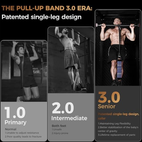 Innstar Pull Up Assistance Bands - 3 Heavy-Duty Adjustable Set for Enhanced Strength Training - Patent (Sky Blue 165lbs Adjustable Resistance) - Image 2