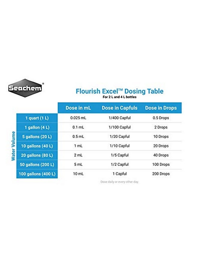 Flourish Excel Bioavailable Carbon  Organic Carbon Source For Aquatic Plants 2L