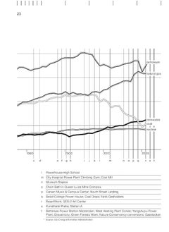 Adaptive Reuse in Architecture: A Typological Index  - Image 4