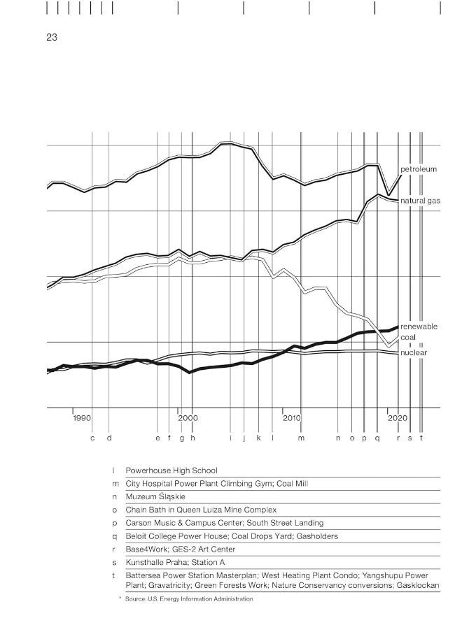 null - Adaptive Reuse in Architecture: A Typological Index - Image 1