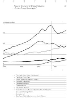Adaptive Reuse in Architecture: A Typological Index  - Image 3