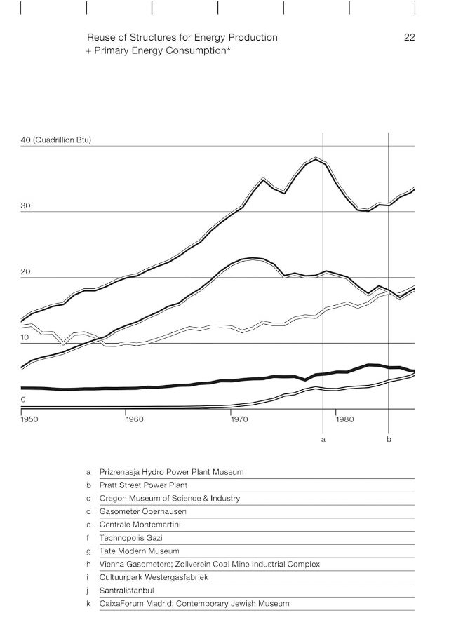 null - Adaptive Reuse in Architecture: A Typological Index - Image 1