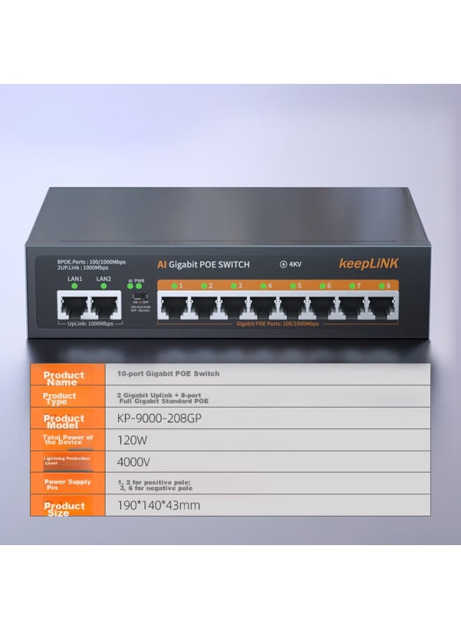 Keeplink 208gp محول شبكة جيجابت كامل منفذ 10 مزود بالطاقة عبر الإيثرنت، محول فصل كاميرات المراقبة الذكية بالذكاء الاصطناعي، 120w - Image 1