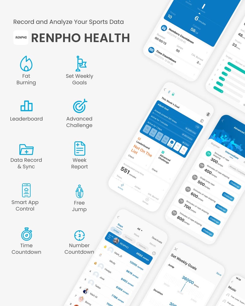 RENPHO Smart Skipping Rope with Counter, Adjustable Jump Ropes for Fitness, Skip Rope with APP Data Analysis, Workout Equipment for Women Men Adult Kids, Burn Calories, Gym, MMA, Grey - Image 3