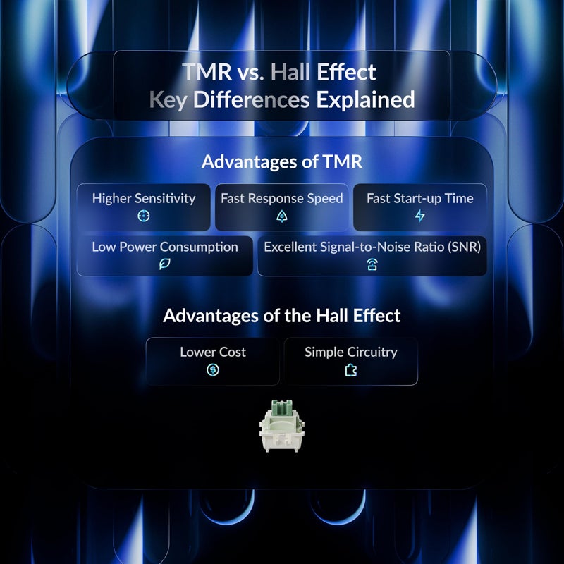 Keychron J2 HE TMR Wired Gaming Keyboard Volume Knob, 8000Hz Rapid Trigger Launcher Web with RGB Hot-Swappable Ultra-Fast Lime Magnetic Switch, Non-Shine-Through PBT for Mac Windows Linux - 75% Layout - Image 3