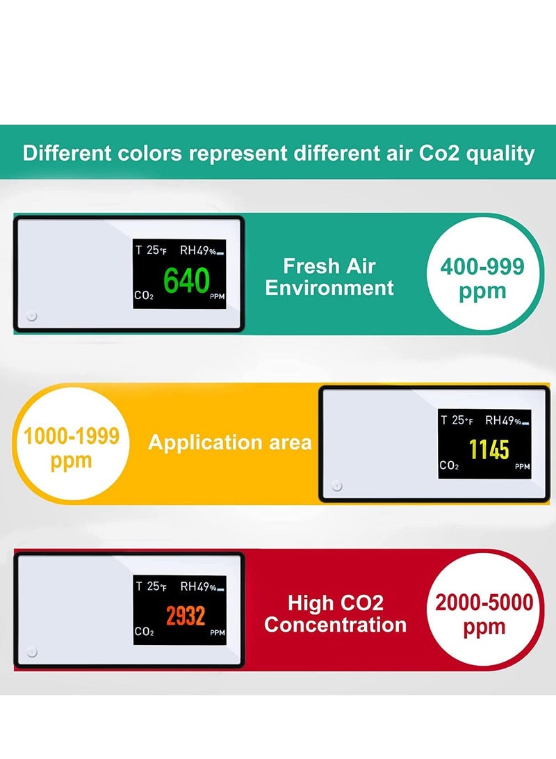 Y&D Air Quality Monitor, 3 in 1 Multifunctional Carbon Dioxide Detector,CO2 Accurate Tester for Dioxide, Temperature(F) and Relative Humidity Indoor RV Art Studio Office Tents(Black)  - Image 5