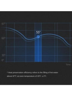برايم الفولاذ المقاوم للصدأ السفر القدح فنجان القهوة Led عرض درجة الحرارة طبقة مزدوجة فراغ كوب عازل كوب شاي السيارة المحمولة  - Image 3