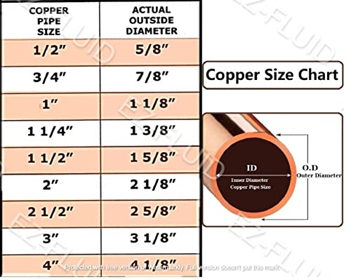 EZ-FLUID Plumbing (10pcs) 3/4" Genuine Real Copper Pipe Strap Clamp Hanger with Two Holes, Made of Real Copper LF Pressure Pipe Fitting for Residential,Commercial - Image 4