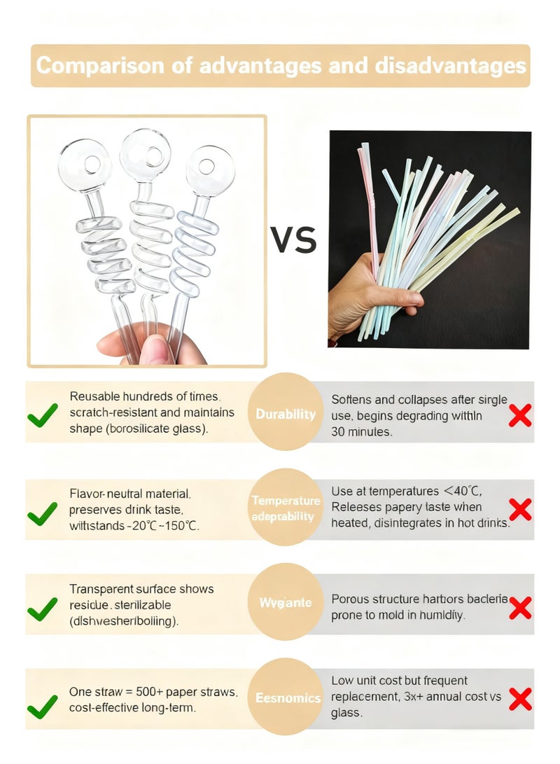 دي آند أل قش زجاجي قابل لإعادة الاستخدام ممتاز مجموعة 5 قطع واضحة دوامة منحنية القش مع تنظيف فرشاة حجم 14 سم / 5.51 بوصة صديقة للبيئة أدوات المشروبات للمنزل والحزب عصير القهوة - Image 5