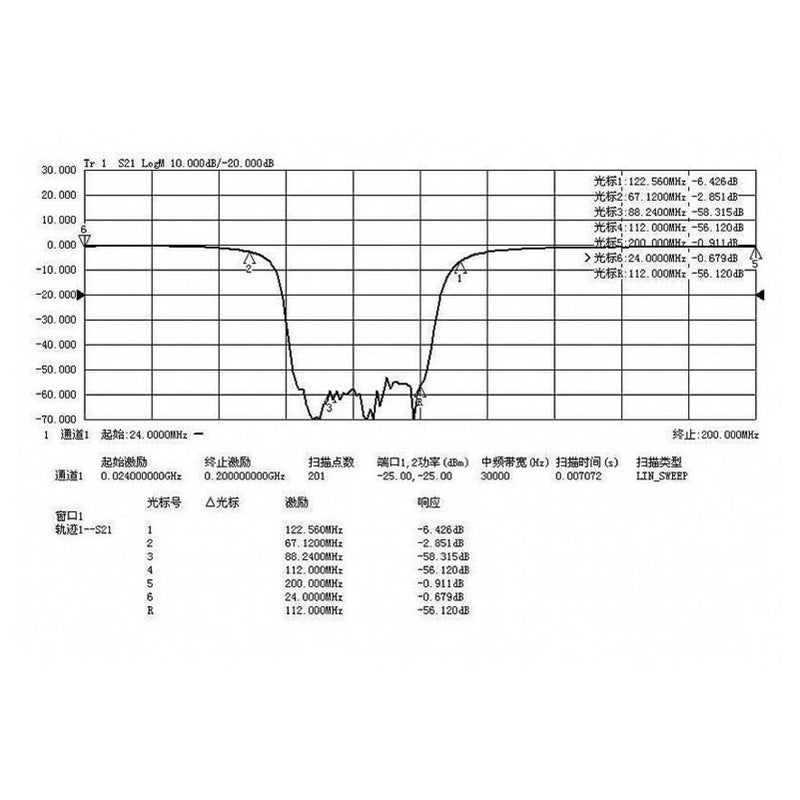 Band Stop Filter 88‑108M Anti FM Interference CNC Aluminum Alloy Shell Passive Notch Filter - Image 3