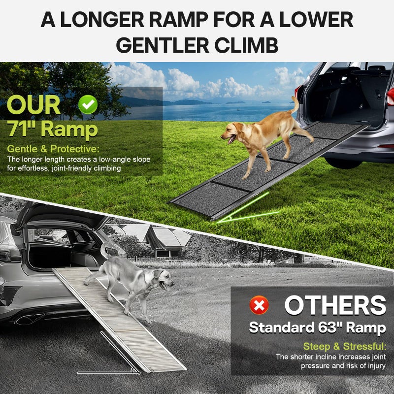 NUOBESTY ðŸ•ðŸ'' & ðŸðŸŽ" Wide Dog Ramp for Large Dogs, Holds 250LBS & Gentle Slope for Joint Care - Dog Car Ramp with Upgrade Non-Slip Surface - Portable Folding Pet Ramps for Senior Pets Enter into SUV, Truck - Image 4