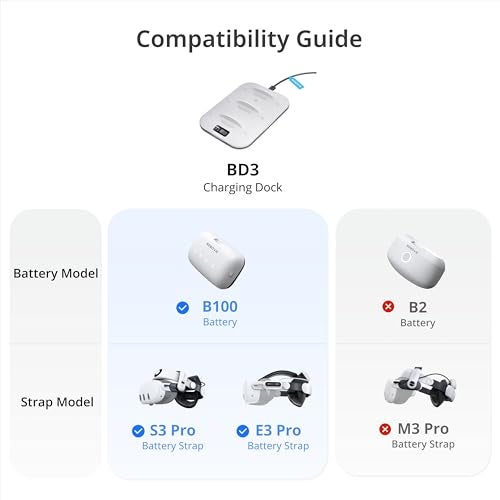 Bobovr قاعدة شحن BOBOVR BD3، توفر شحن سريع لـ 3*B100، طاقة 30 واط، من 0-80% في ساعة واحدة فقط - Image 2