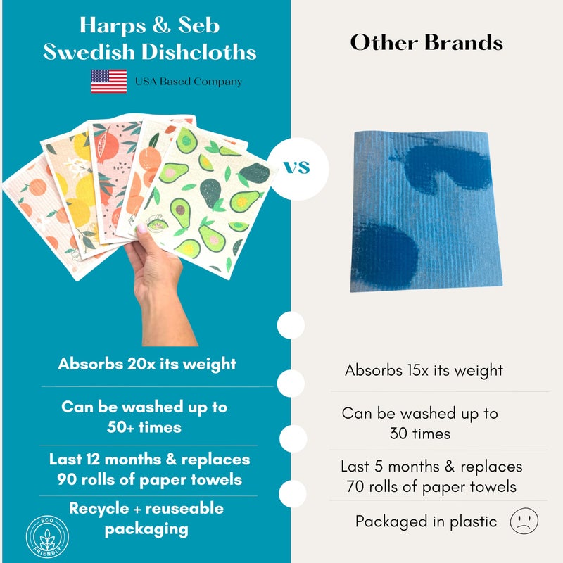 Harps&Seb Swedish Dishcloths for Kitchen Dish Towels - 5 Pack, Non-Scratch Reusable Paper Towels, Super Absorbent Washable Swedish Dish Cloths, No Odor, Biodegradable, Fruit Design - Image 3