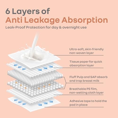 R for Rabbit Comfy Shield Disposable Nursing Breast Pads (White, Pack of 36), 3D Shaped Honeycomb Design 24-Hours Leak Protection Strong Adhesive Tape Skin Friendly Material Breastfeeding pad - Image 5
