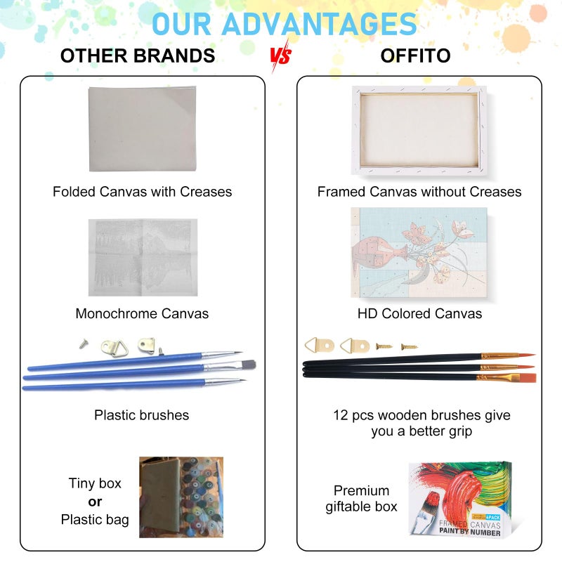 Offito 4 Pack Framed Paint by Numbers Kit for Adults Beginners with Wooden Easel, Flowers Easy Paint by Number Kit with Frame, Watercolor Adult Paint by Number Framed Canvas (8 * 12 Inch) - Image 4